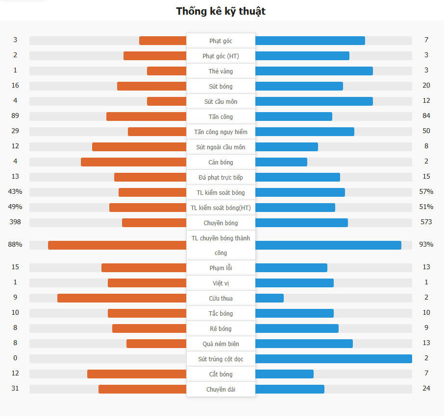 Leganes 2-3 Real Madrid | Garcia ghi bàn quyết định ở phút bù giờ, Real loại Leganes vào bán kết
