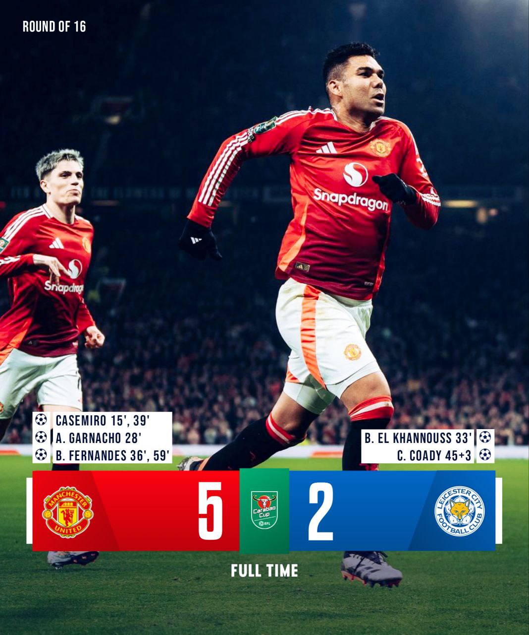 FT：Manchester United 5-2 Leicester City