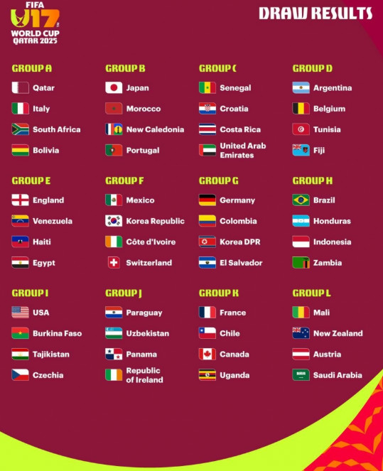 ĐT Indonesia rơi vào bảng 'tử thần' với Brazil ở World Cup