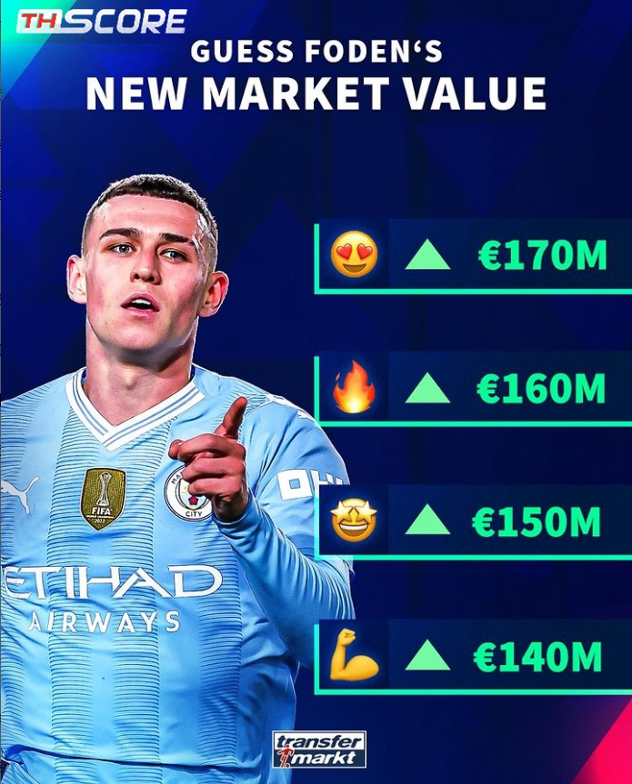 สูงถึง 170 ล้าน🔥 มูลค่า MVP พรีเมียร์ลีก กำลังจะเพิ่มขึ้นอีกครั้ง