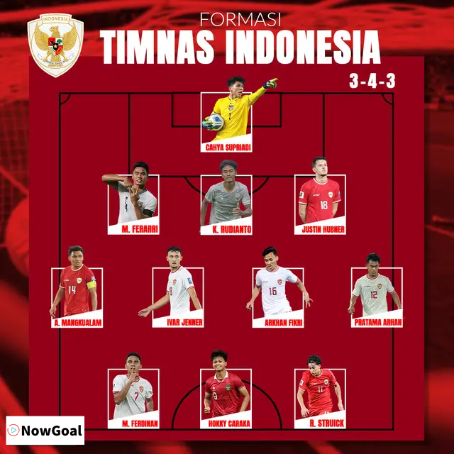 Experimenting with the Best Formation for the Indonesia National Team in the 2024 AFF Championship