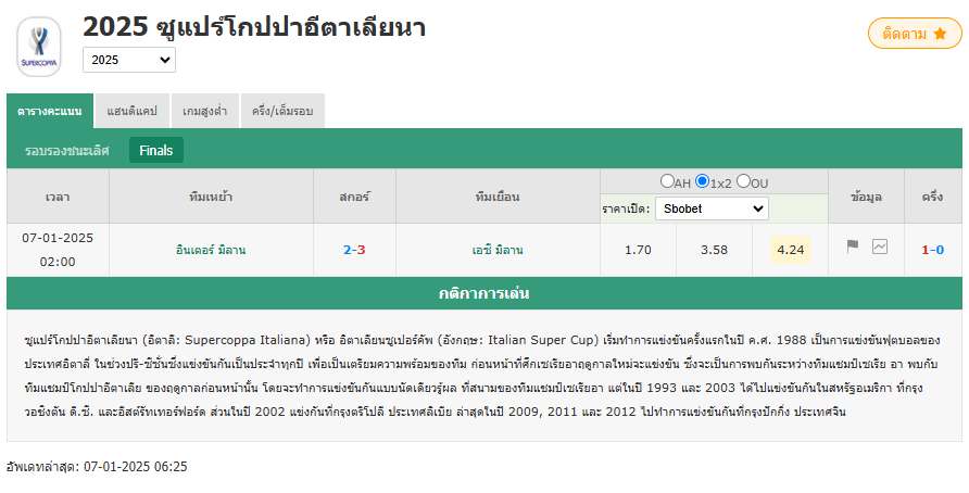เอซี มิลาน พลิกชนะ อินเตอร์ มิลาน 3-2 คว้าแชมป์ซูแปร์โกปปาอีตาเลียนาเป็นสมัยที่ 8