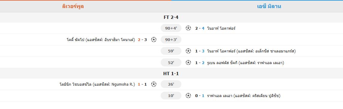 ​มิลานฟอร์มดุ! อุ่นเครื่องถล่มลิเวอร์พูล 4-2 เลเอาแผลงฤทธิ์