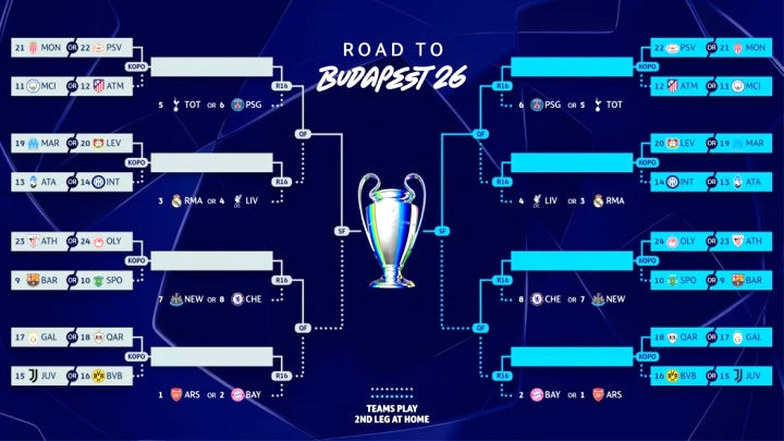 Liệu có những trận đấu đỉnh cao? Tình hình vòng play-off Champions League: Barca, Man City, Inter... tạm ở nhóm hạt giống