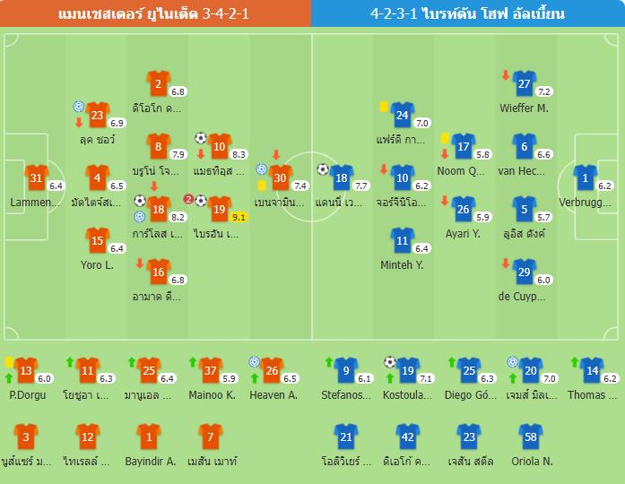 แมนยูฟอร์มร้อน! เปิดบ้านถล่มไบรท์ตัน 4-2 คว้าชัย 3 นัดรวด