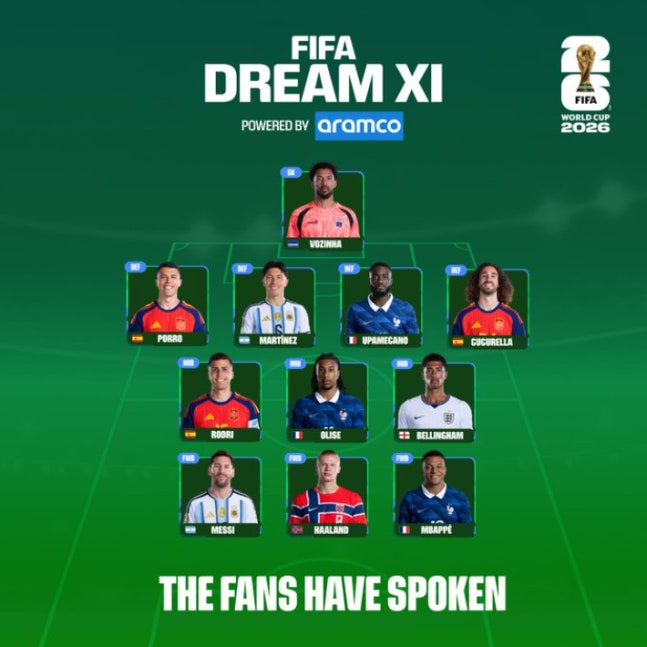 메시·홀란드·음바페, FIFA 베스트 11 선정…GK는 카보베르데 보지냐
