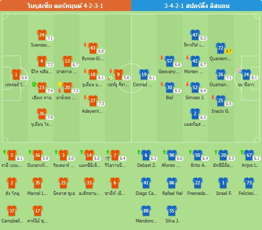 ทะยานสู่ 16 ทีม! ดอร์ทมุนด์ชนะสปอร์ติ้งลิสบอนด้วยสกอร์รวม 3-0