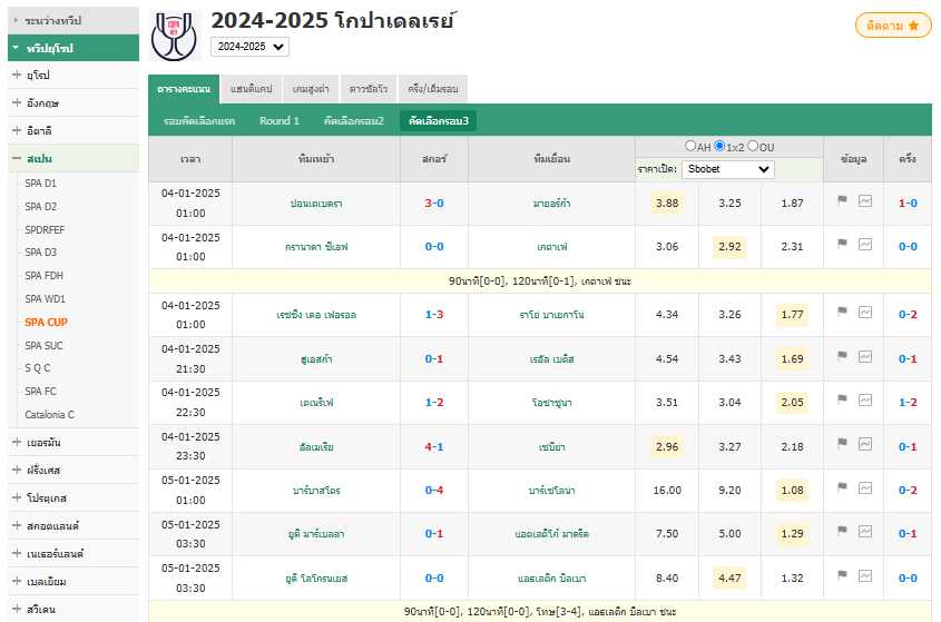โกปาเดลเรย์ - เรอัล มาดริดชนะเดปอร์ติวา มีเนอร่า 5-0 ผ่านเข้ารอบ 16 ทีมสุดท้าย