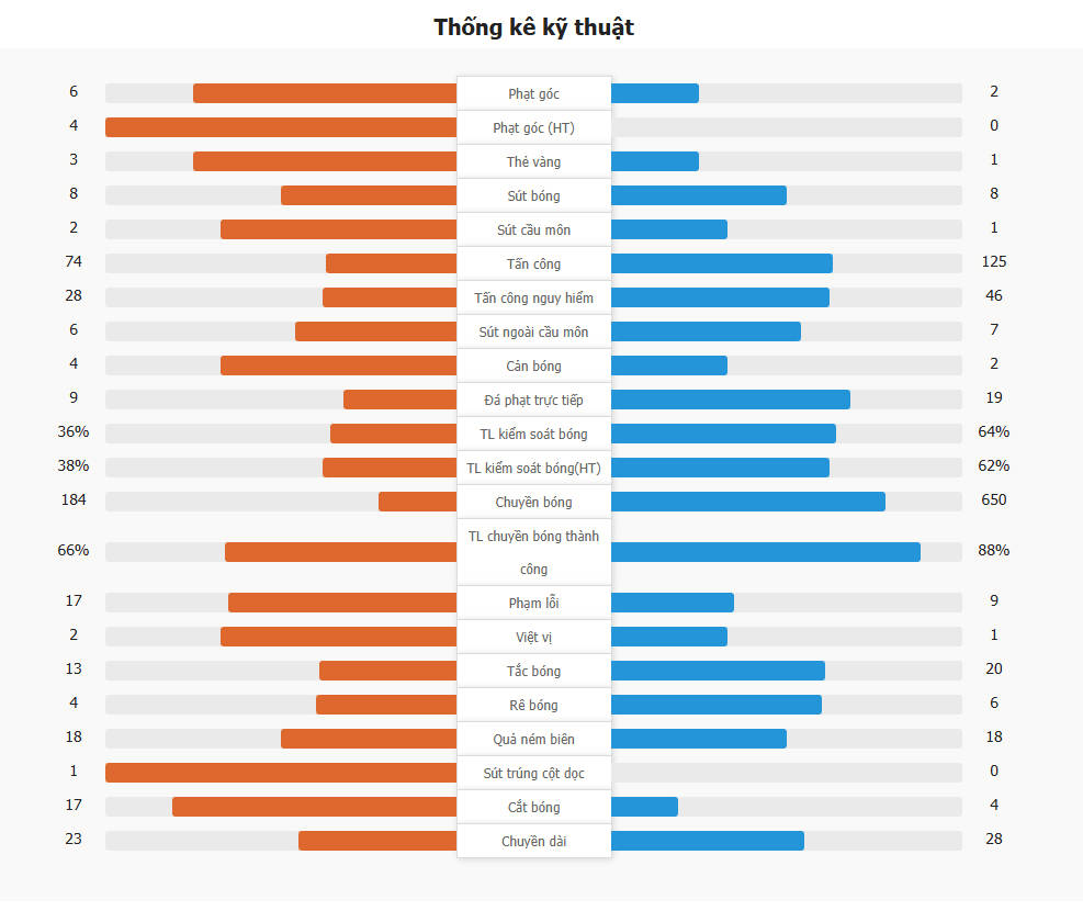 Paraguay 2-1 Argentina | Lautaro ghi bàn, Paraguay ngả người móc bóng gỡ hòa, đánh đầu ghi bàn lội ngược dòng