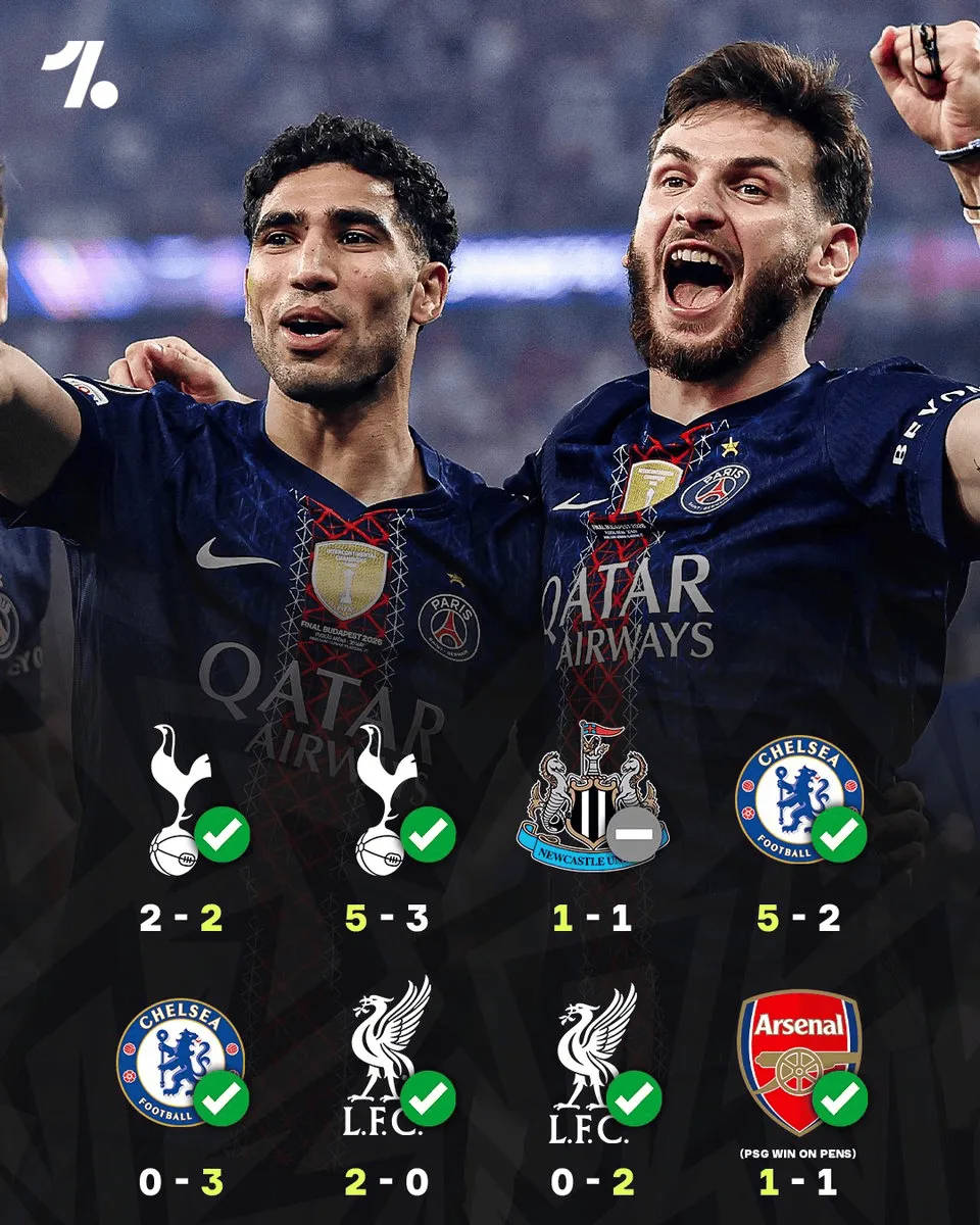 PSG quét sạch dàn đại diện Ngoại hạng Anh trên đường bảo vệ ngôi vương