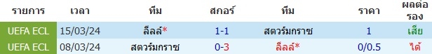 วิเคราะห์บอล [ ยูฟ่า แชมเปี้ยนส์ลีก 2024-25 ] ลีลล์ VS สตวร์มกราซ