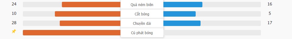 Venezuela 1-1 Argentina | Otamendi ghi bàn, Rondon gỡ hòa tỷ số