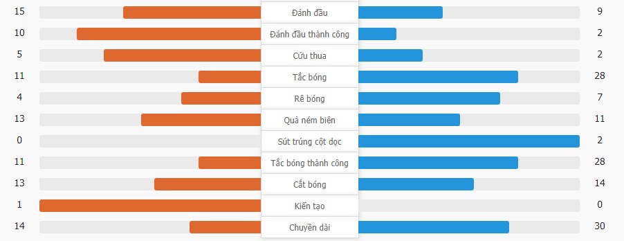 Tottenham Hotspur 3-0 Qarabag | Johnson,Sarr và Solanke lập công, 10 người Tottenham đại thắng Qarabag
