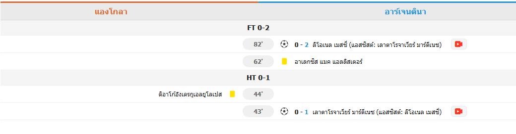 ​เมสซี่ควงเลาตาโร่ช่วยกันยิง! อาร์เจนตินาอุ่นเครื่องดับซ่าแองโกลา 2-0