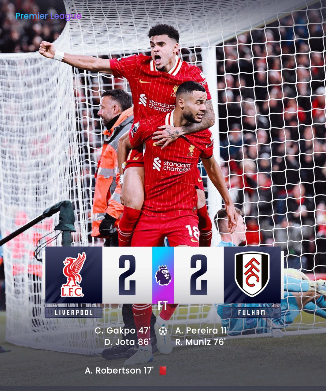 FT: Liverpool 2-2 Fulham