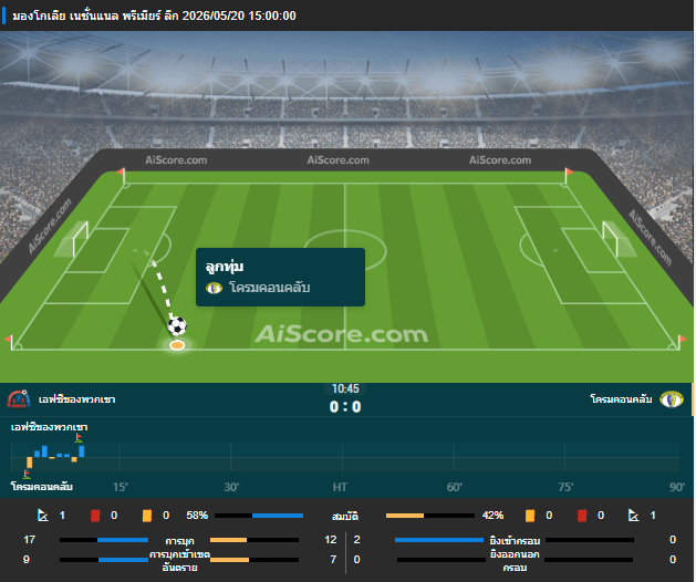 ภาพหน้าจอ UI ของเว็บไซต์ AiScore โดดเด่นเรื่องสีสัน