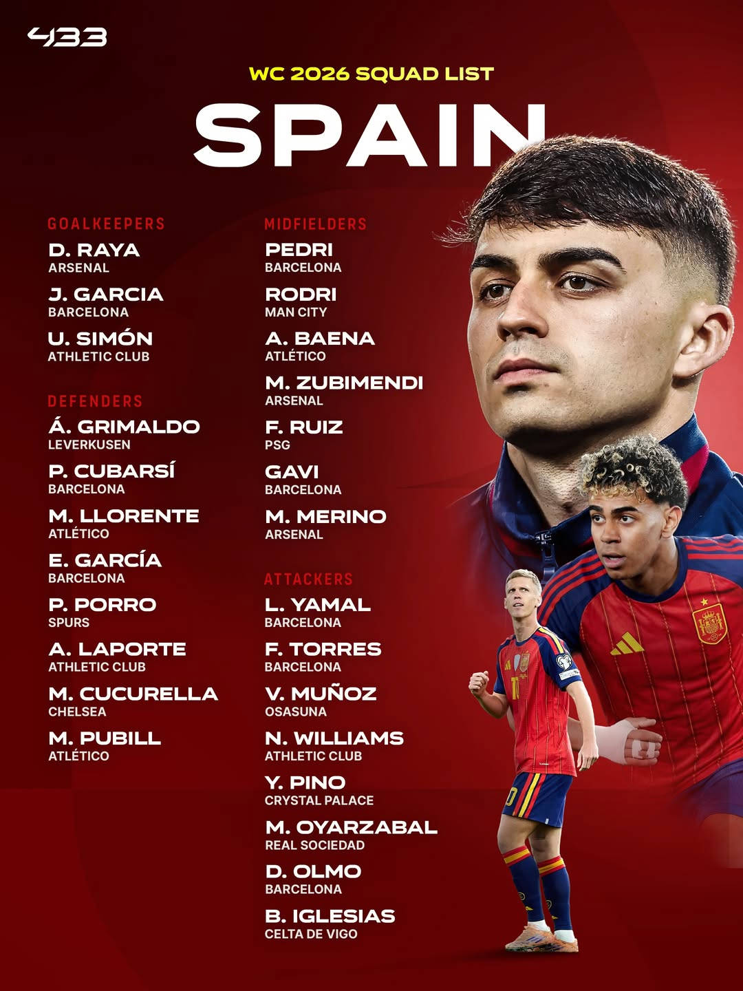 World Cup 2026 - Tây Ban Nha: “Phe Barcelona” trở lại mạnh mẽ, vượt qua bão chấn thương để hướng tới ngôi đầu