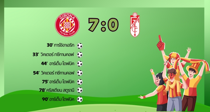 ลาลีกาปิดฉาก คิโรน่า 7-0 กรานาดา ดอฟบิกทำแฮตทริกขึ้นนำจ่าฝูงดาวซัลโว