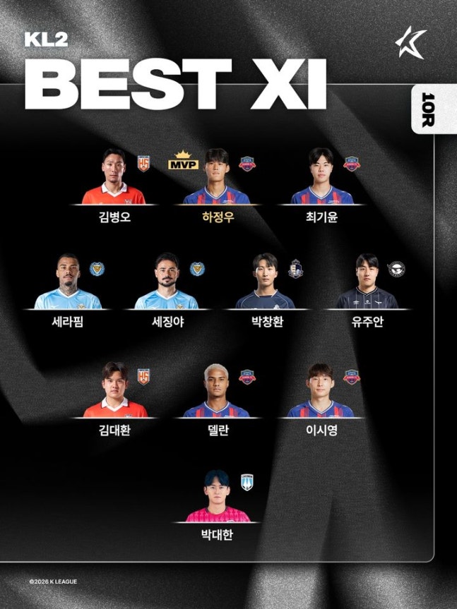 강원 김대원, K리그1 11라운드 MVP…K리그2는 수원FC 하정우