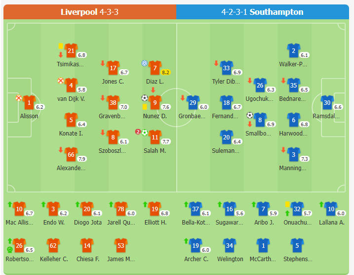 Liverpool 3-1 Southampton | Nunez ghi bàn, Salah thực hiện 2 quả phạt đền thành công