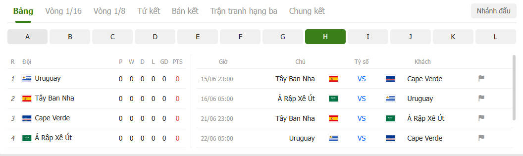 World Cup 2026 - Tây Ban Nha: “Phe Barcelona” trở lại mạnh mẽ, vượt qua bão chấn thương để hướng tới ngôi đầu