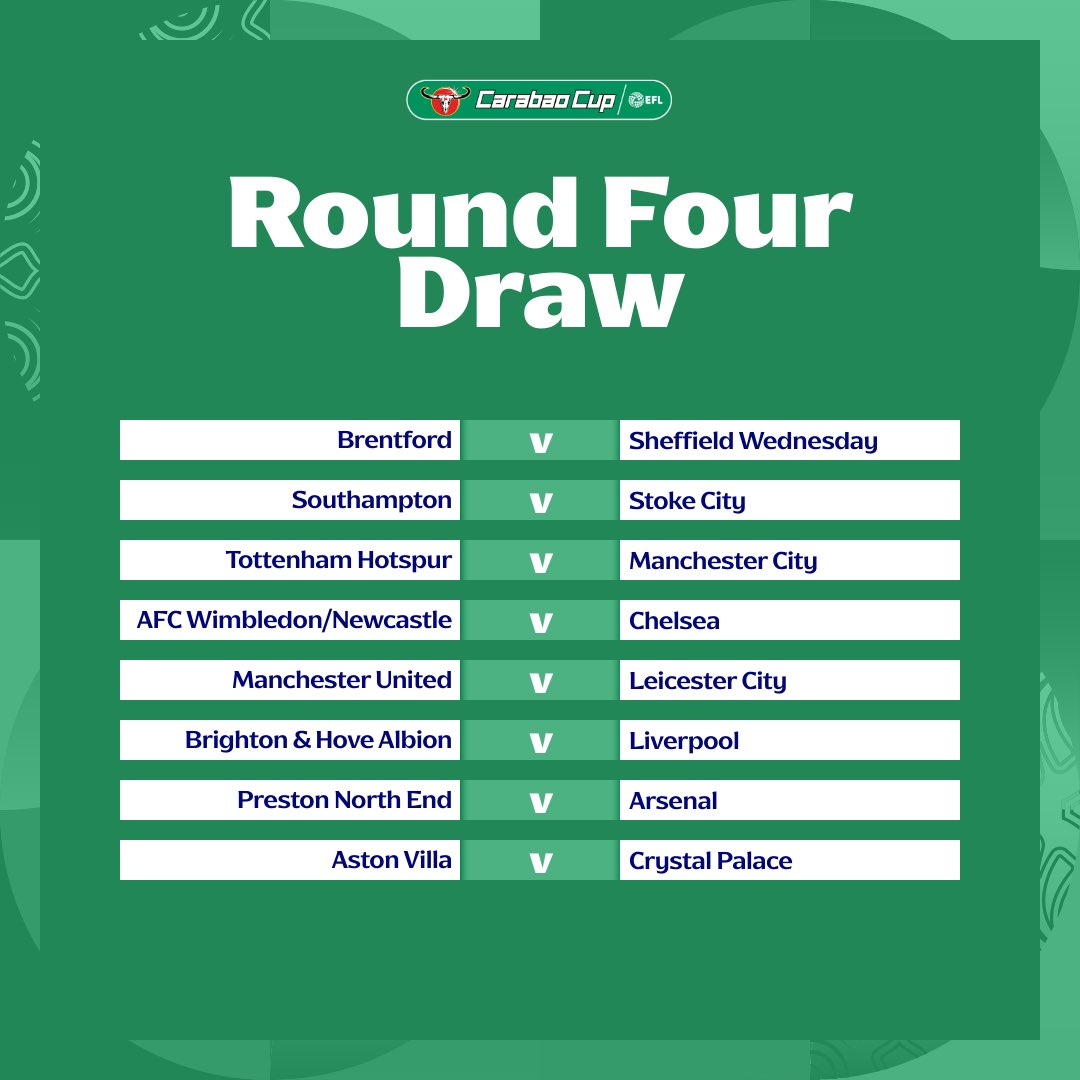 Exciting Matchups in Carabao Cup Fourth Round Draw