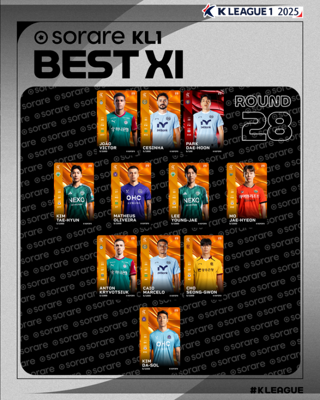 멀티골’ 대구 박대훈, K리그1 28라운드 MVP…K리그2는 서재민