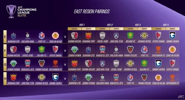 전북-대전-포항, J리그와 숙명의 대결! 2026~2027시즌 ACLE 조추첨 발표...ACL2에서는 서울 '울상'-강원 '미소'