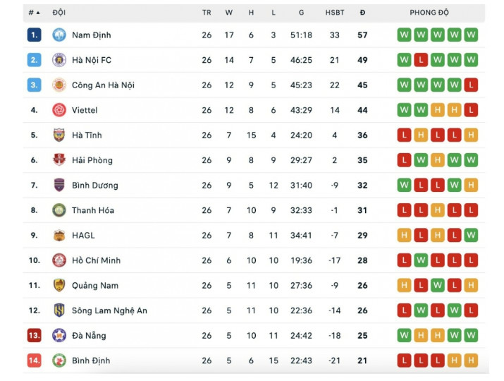 Công Phượng đấu thủ môn Bùi Tiến Dũng ở trận play-off