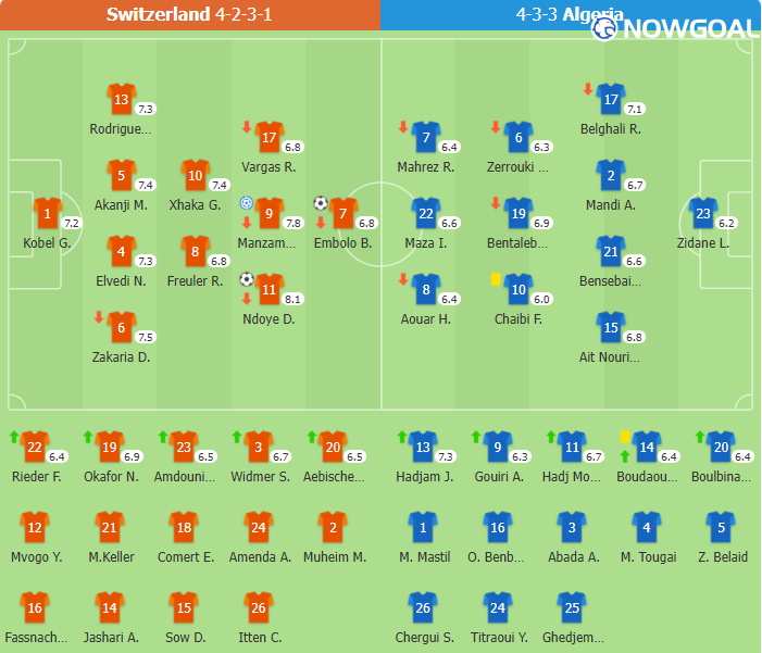 Switzerland beat Algeria 2–0 to advance to the Round of 16