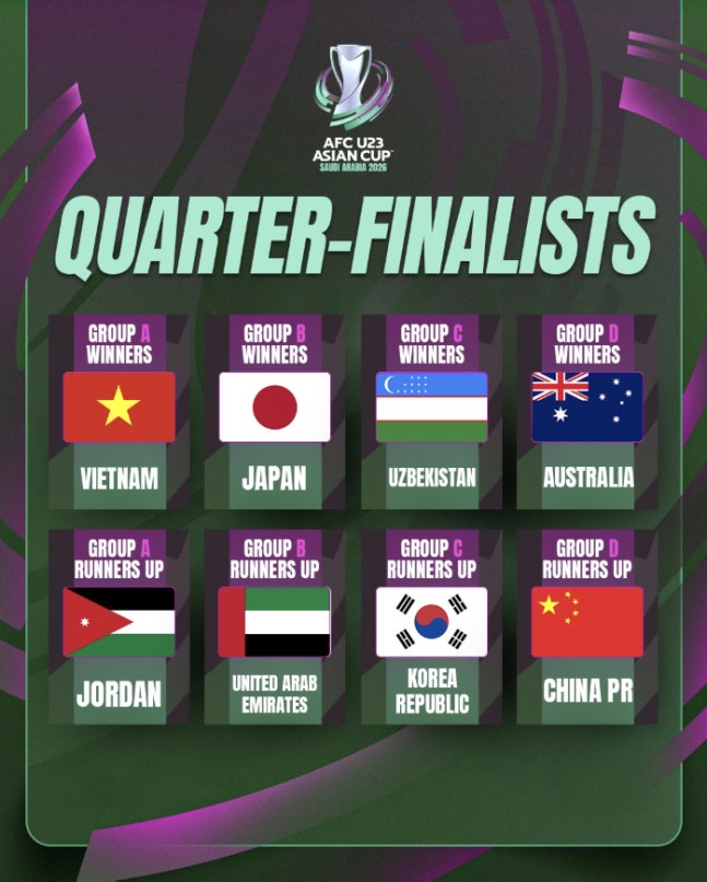 韓, 8강서 호주와 격돌…日vs요르단→中vs우즈베키스탄 '매치업 완성'