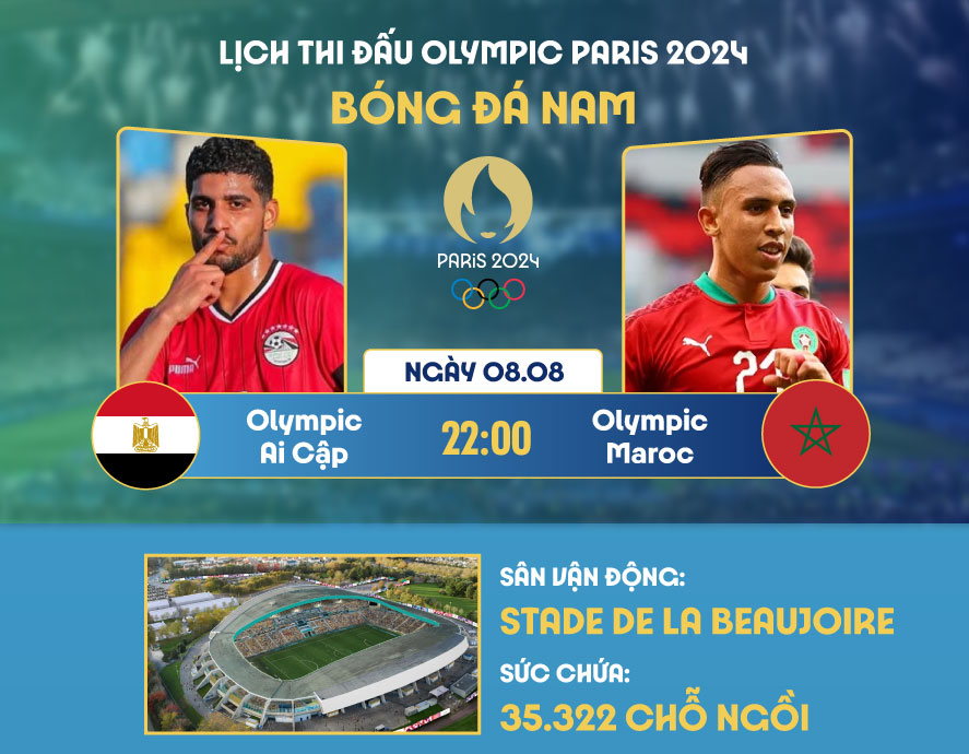 Trước trận bóng đá nam Olympic: U23 Ai Cập VS U23 Ma Rốc