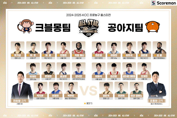 허웅-허훈 형제, 한 팀서 뛴다…KBL 올스타전 명단 확정