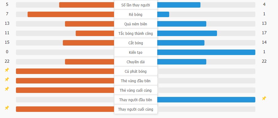 Celta Vigo 0-1 Atletico Madrid | Griezmann kiến tạo, Alvarez lập công ở phút cuối