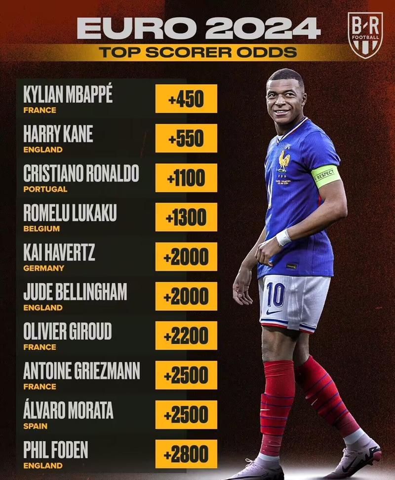 ยูโร 2024: เอ็มบัปเป้ ครองบัลลังก์เต็งคว้ารางวัลดาวซัลโว! ⚽️