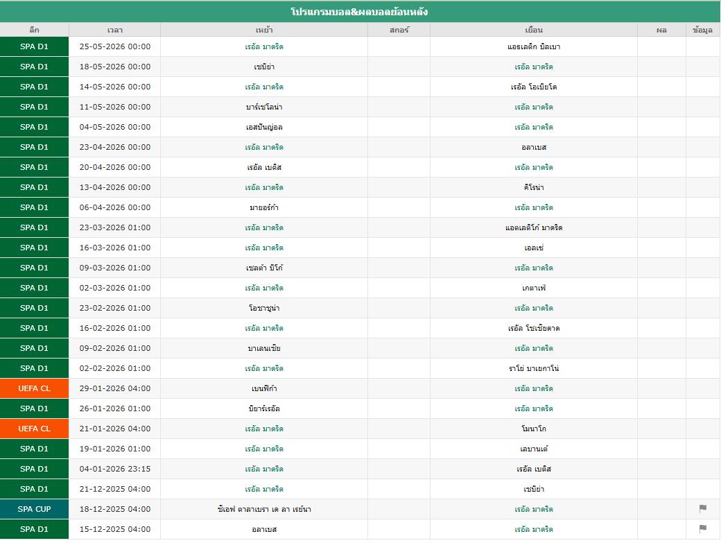 ​เก้าอี้ 