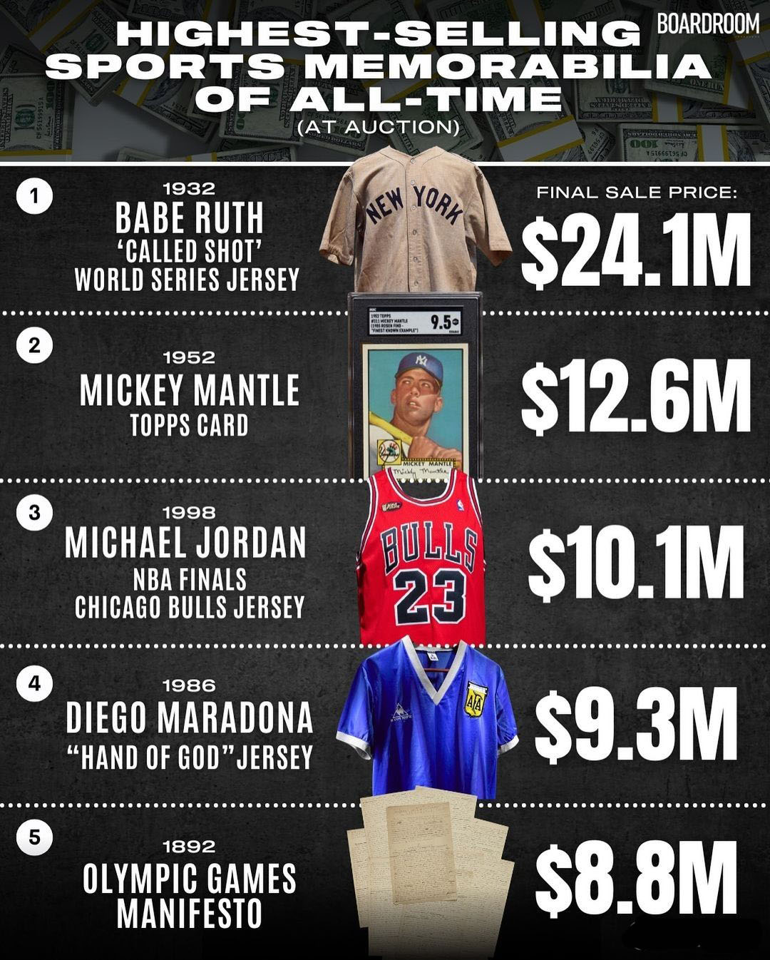 The Most Expensive Sports Memorabilia in History
