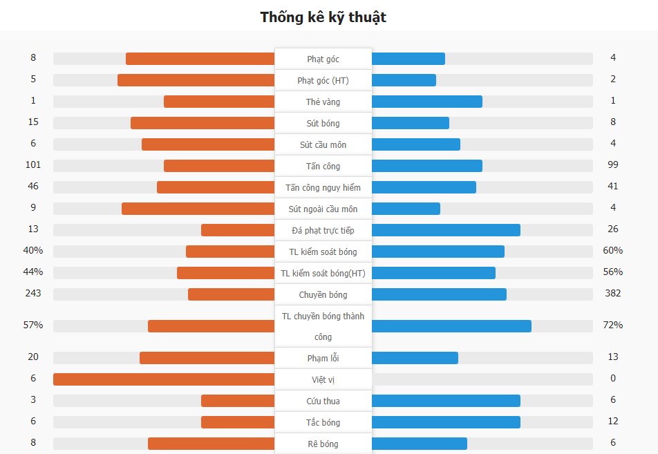 Venezuela 1-1 Argentina | Otamendi ghi bàn, Rondon gỡ hòa tỷ số