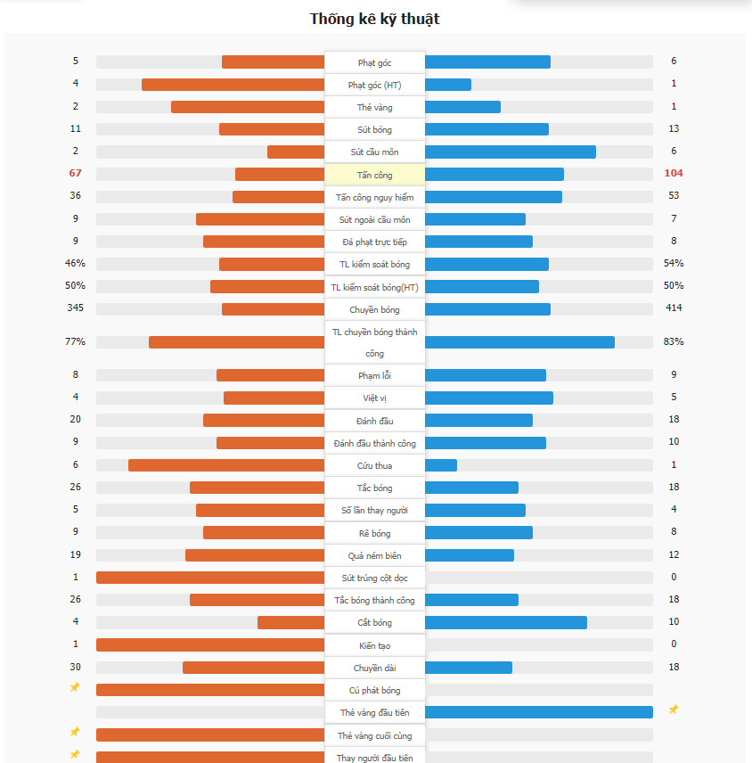 Sai lầm lớn của Maignan! AC Milan 0-1 Feyenoord