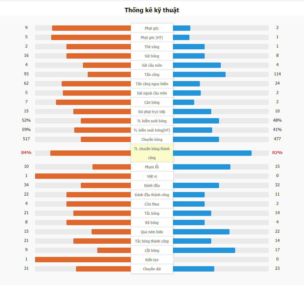 Manchester United 2-0 PAOK Saloniki | Diallo lập cú đúp, Man Utd giành thắng đầu tiên tại Europa League