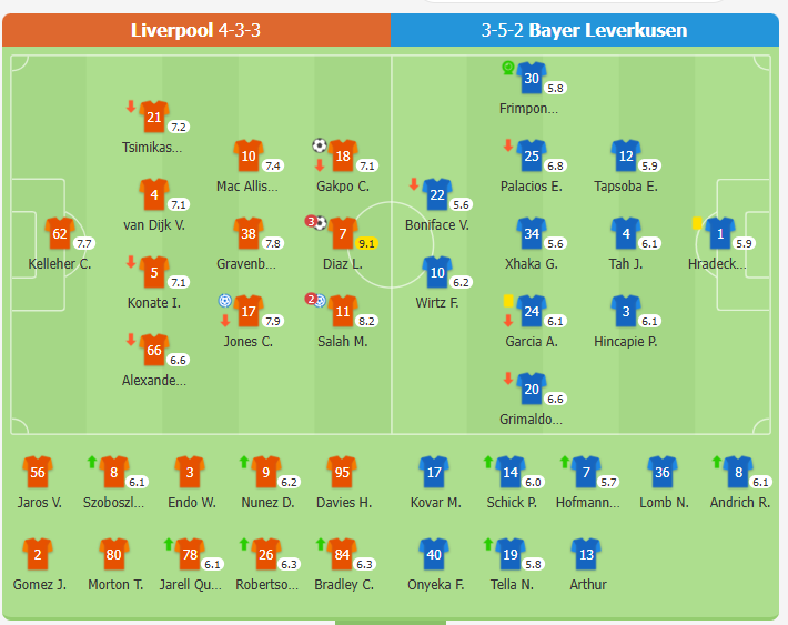 Liverpool 4-0 Bayer Leverkusen | Luis Díaz lập hat-trick, Liverpool đứng đầu bảng