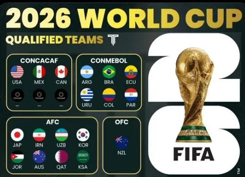 ​World Cup Draw Pots Almost Finalized: Japan & South Korea in Pot 2, Italy (If Qualified) in Pot 4