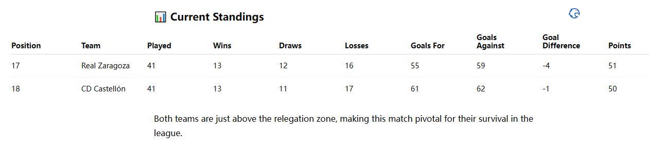 Spanish La Liga 2---Castellon VS Real Zaragoza-