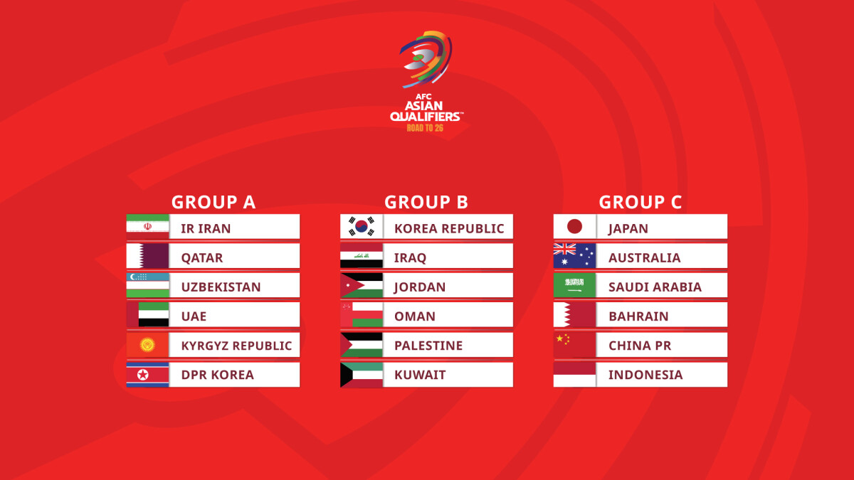 AFC World Cup Qualifying Enters Pivotal Phase
