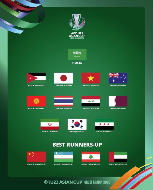 한국·일본·이란 '죽음의 조' 가능성, U23 아시안컵 조 추첨 포트 발표