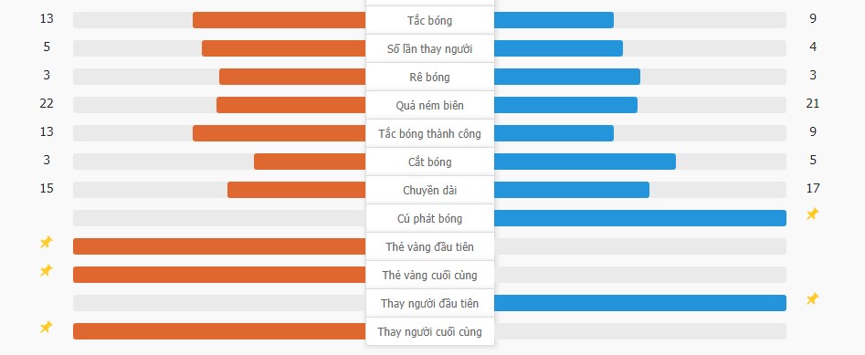 Atalanta 0-0 Arsenal | Raya cản phá liên tiếp, Arsenal suýt thua trận ra quân