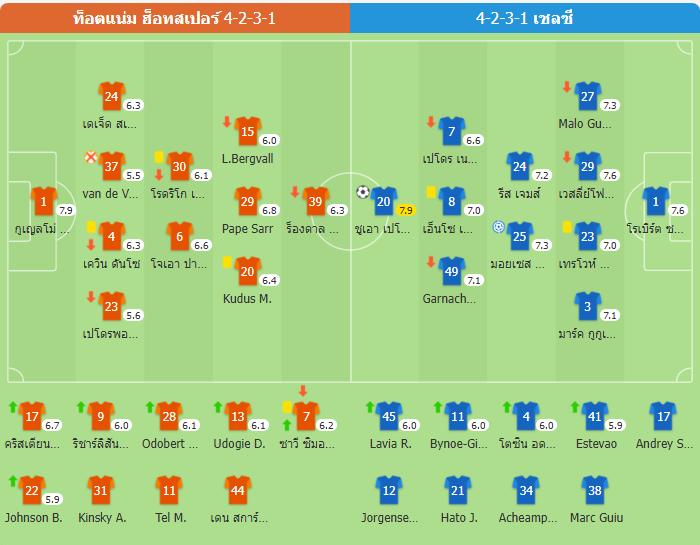 เปโดรซัดชัย! เชลซีบุกดับสเปอร์ส 1-0 ย้ำแค้น 5 นัดติด ขึ้นรั้งท็อปโฟร์