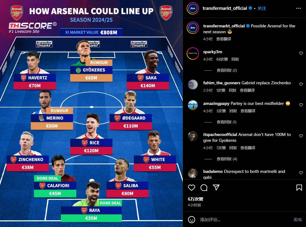 🤩ความแข็งแกร่งขนาดไหน  Transfermarktคาดการณ์ 11 ตัวจริง อาร์เซนอล:ราคารวมทะลุ 800 ล้านยูโร! 3แข้งค่าตัวแตะหลัก 100 ล้านยูโร!