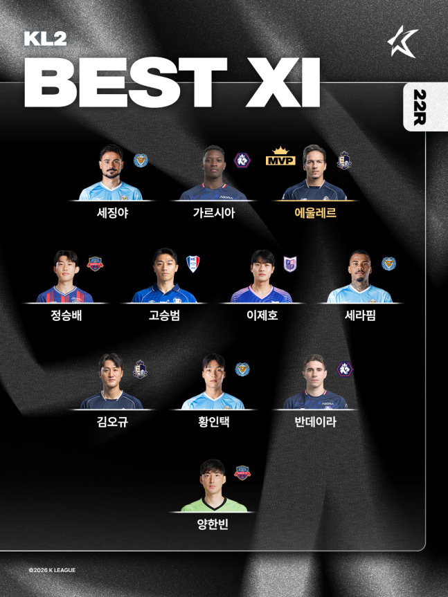 부천 갈레고, K리그1 23R MVP…K리그2는 서울이랜드 에울레르