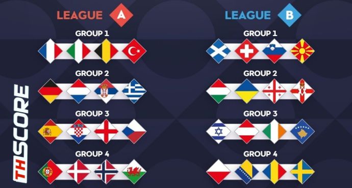 ผลจับสลากเนชันส์ลีก! สเปน-อิงแลนด์-โครแอตชนกัน เยอรมัน-โปรตุเกสงานเบา